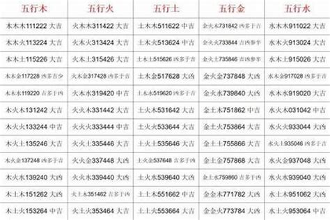 五行三才配置